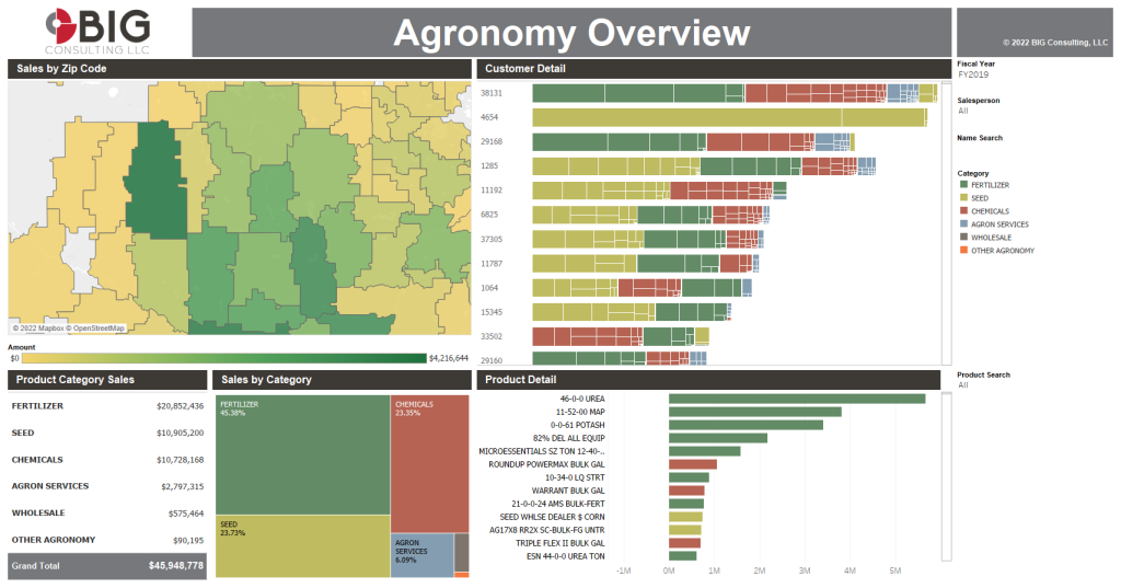 Charts of Agronomy Overview.